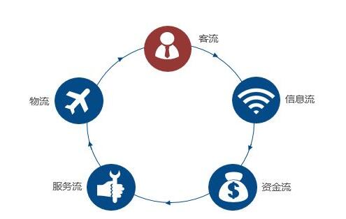 移动互联网峰会商业模式及产品策略，成都网站建设